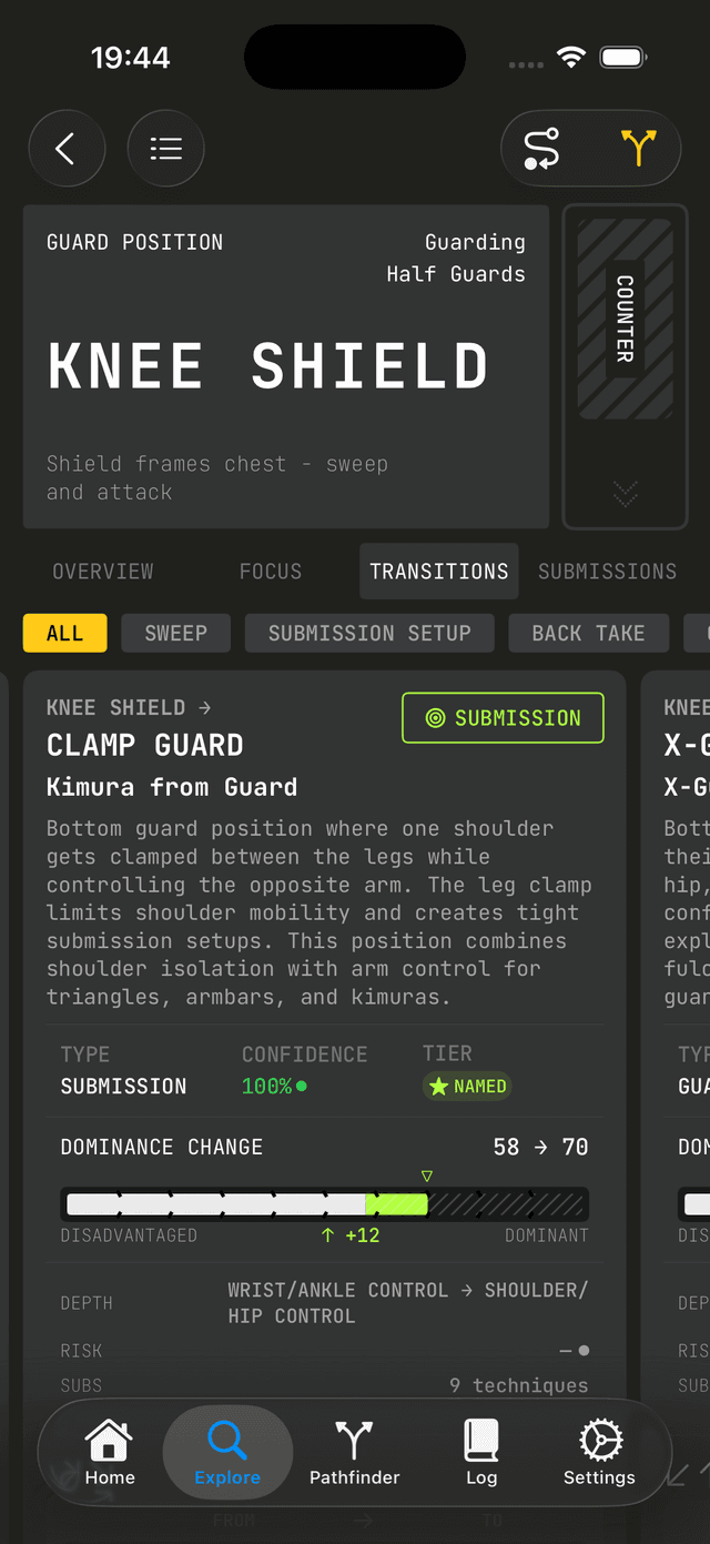 Grapla — Knee Shield transitions