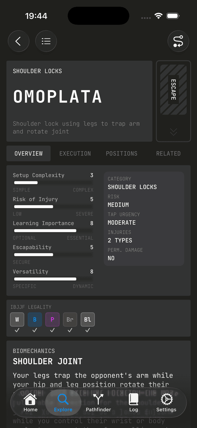 Grapla — Omoplata detail